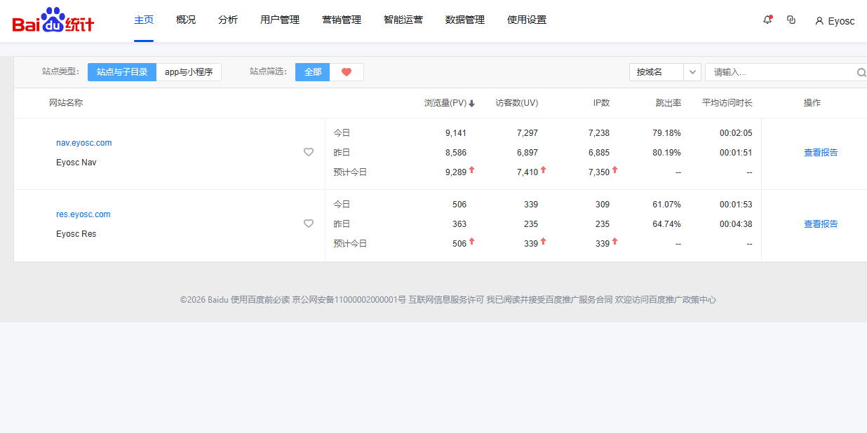 百度统计数据